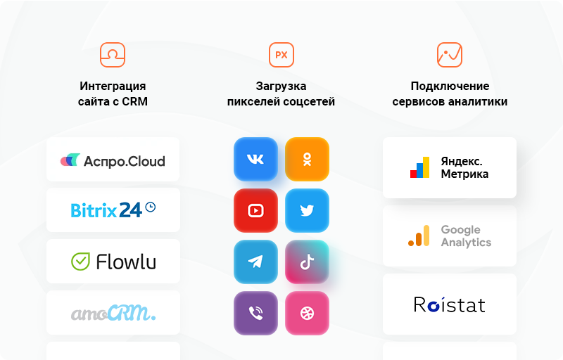 Статистика заявок